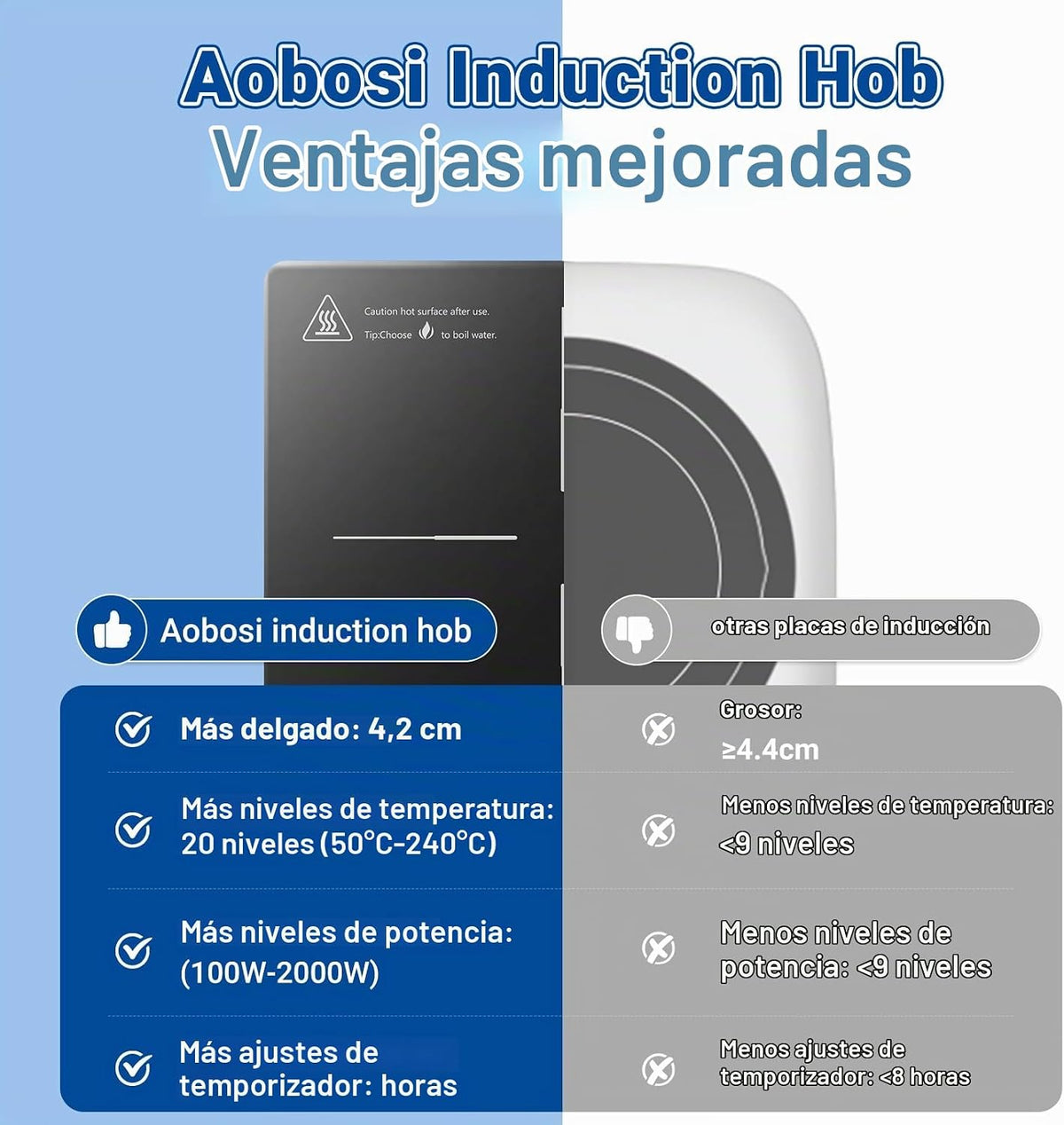 Aobosi Placa de indução, placas de indução com corpo ultrafino portátil (32 * 26 * 4,2), 20 níveis de potência e temperatura, função Booster 2000 W, bloqueio de segurança, temporizador 10H