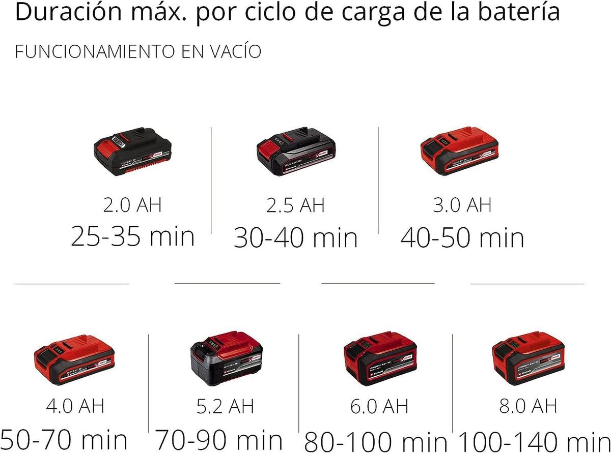 Einhell Motoazada com bateria, 18 V, Íons de Lítio, regulação de Velocidade, Lâmina escarificadora, Aderência Adicional, sem bateria nem Carregador, Cor Vermelho/Preto PXC(SEMINOVO)