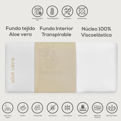 DUÉRMETE ONLINE - Almofada viscoelástico Aloe Vera Visco | Máximo conforto e excelente