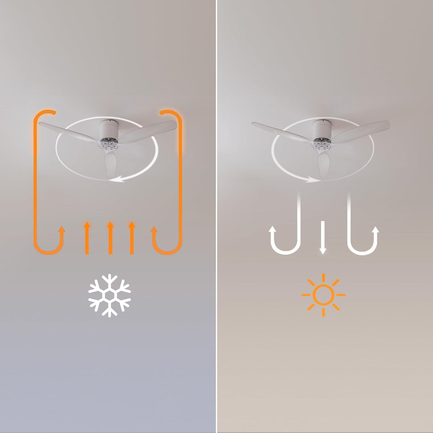 Cecotec Ventoinha de teto EnergySilence Aero 5285 WhiteTransparen