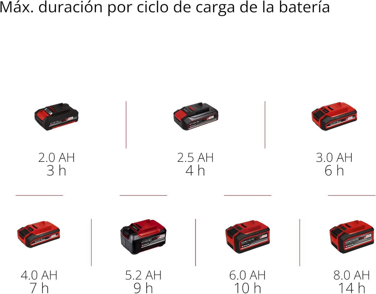 Einhell Espalhador universal - GE-US 18 Li-Solo Power X-Change - 3,3 L, controlo de velocidade de 6 passos