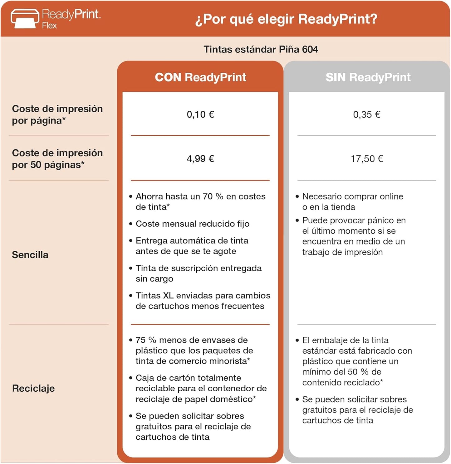 Impressora a jato de tinta multifuncional WorkForce WF-2950DWF A4 com conectividade sem fios