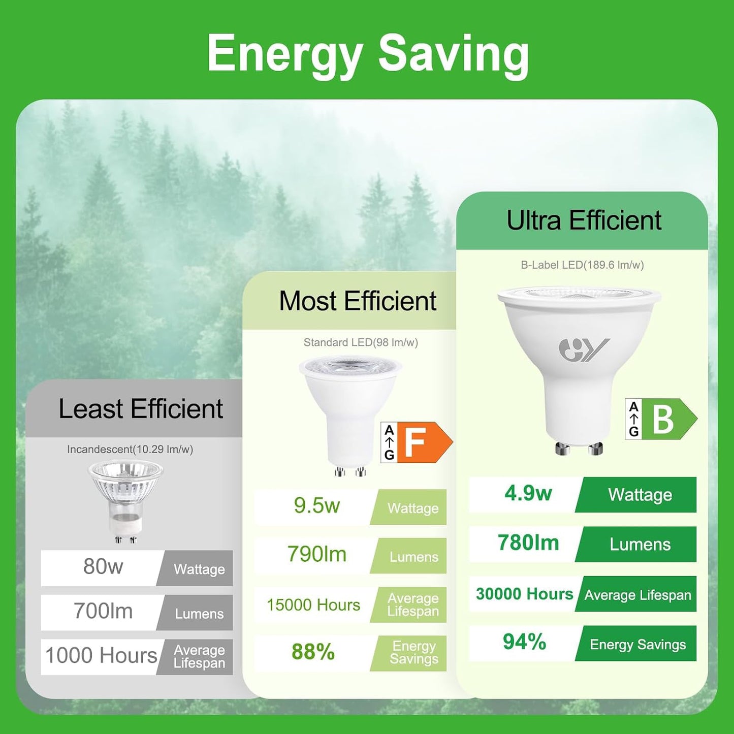 GY 4,9W Lâmpada GU10 LED 4000K Branco Neutro 790LM (Equivalente a 80W), Não Regulável, Ângulo de Feixe de 110 Graus - Lâmpada de Baixo Consumo Classe B, Lâmpadas LED GU10 Sem Piscadas, Pacote de 5
