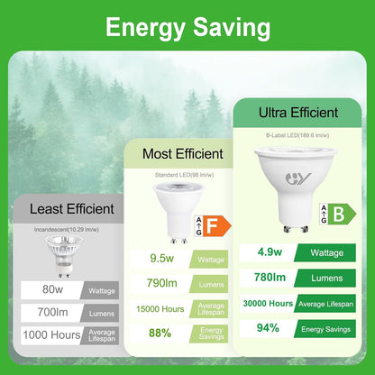 GY 4,9W Lâmpada GU10 LED 4000K Branco Neutro 790LM (Equivalente a 80W), Não Regulável, Ângulo de Feixe de 110 Graus - Lâmpada de Baixo Consumo Classe B, Lâmpadas LED GU10 Sem Piscadas, Pacote de 5