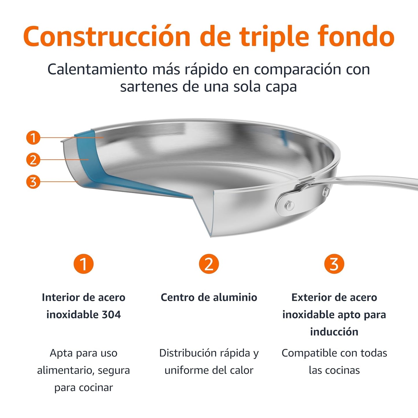 Amazon Basics Frigideira de aço inoxidável com tecnologia Tri Ply de 3 camadas, 30 cm, cabo resistente ao calor, prateado
