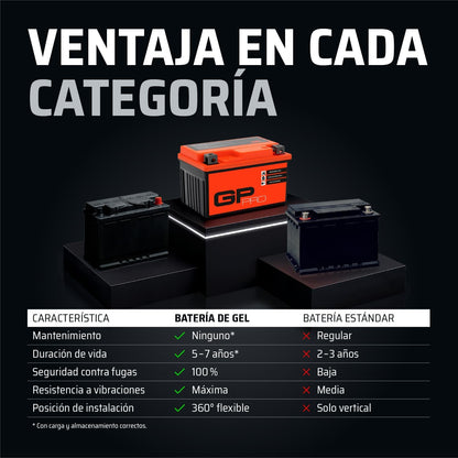 GP-PRO GTX12-BS Bateria de arranque para motas, 12 V, 10 Ah, semelhante a YTX12-BS / 51012, sem necessidade de manutenção, 15 x 13 x 8,7 cm