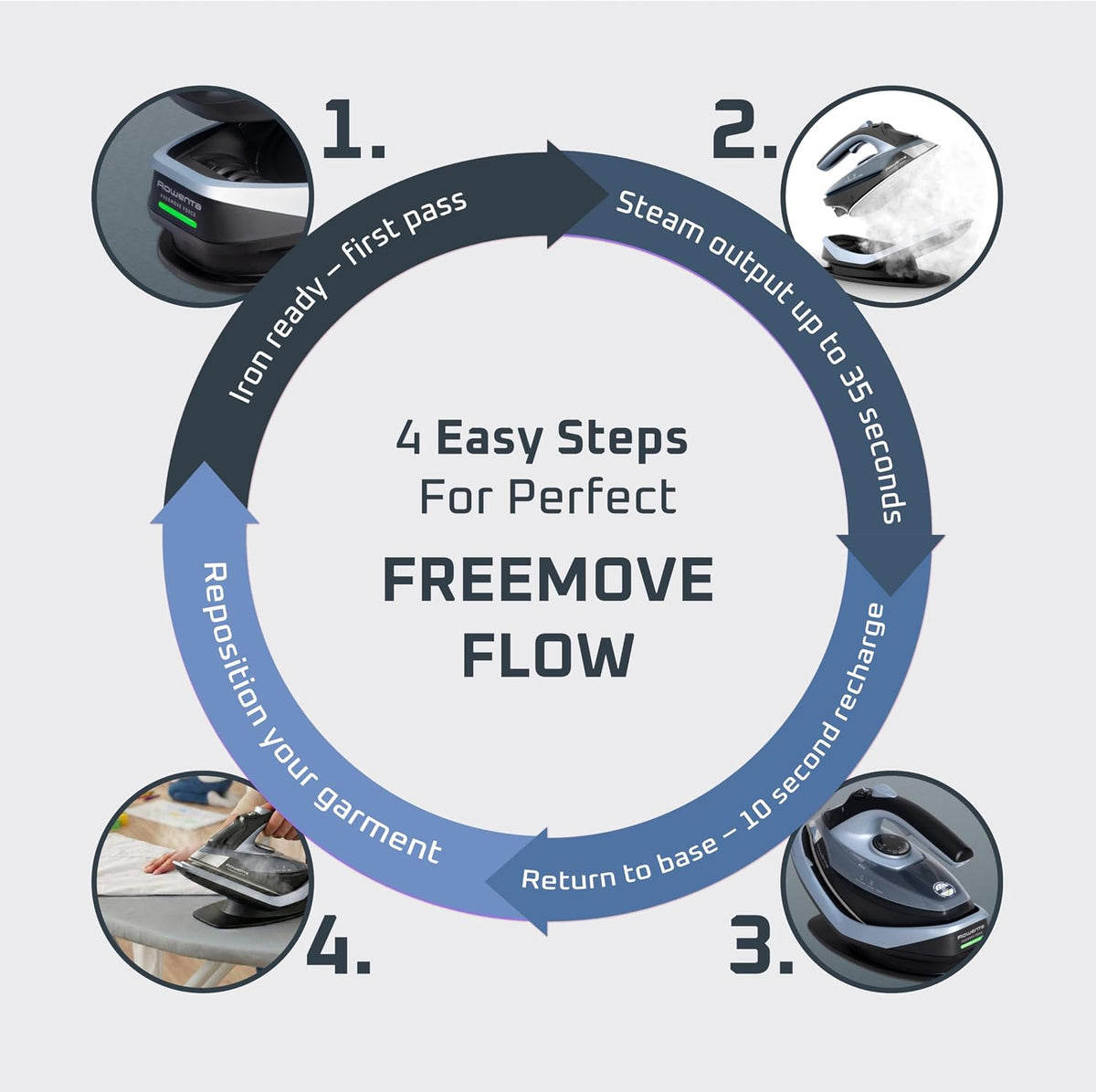 Ferro a vapor sem fio Rowenta Freemove Force, com jato de vapor de 200 g/min Potência de 2500 W, eficiente, aquecimento rápido, leve, desligamento automático, sola anti-riscos, anti-gotejamento, DE6720