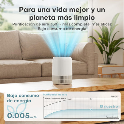 AROEVE Purificador de Ar com Filtro HEPA H13 de 3 Estágios, com um Consumo de Energia de apenas 5W, Silencioso a 22db com Aroma, Combate o Pólen, o Fumo e o Pelo de Animais de Estimação