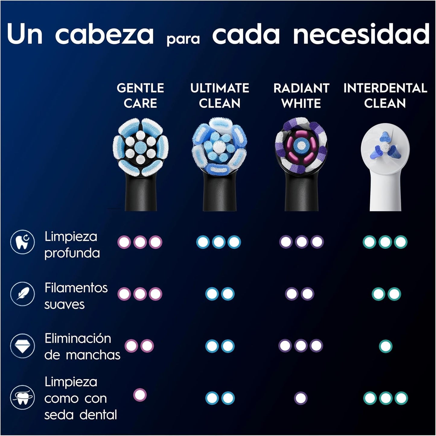 Oral-B Série iO Gentle Care Cabeças de Reposição Originais, Pacote com 4