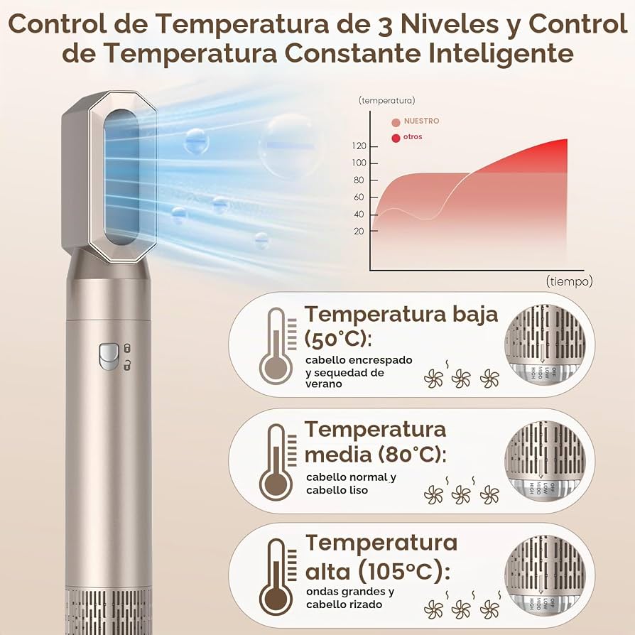 Escova secador de cabelo 5 em 1, Air Styler Set 1000 W, escova de ar quente multifunções, modelador de cabelo com ondulação 3 temperaturas, tecnologia Ion, escova alisadora para volume, lisa e seca